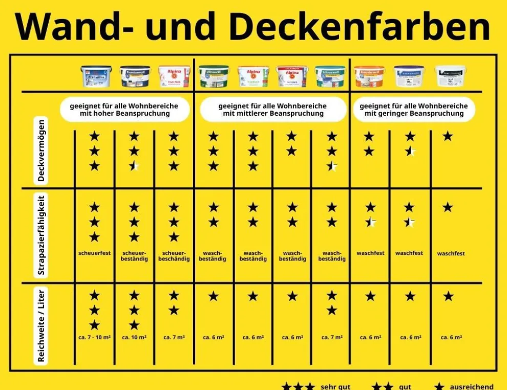 Innenraumweiß 10l