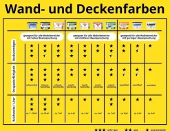 Renovierweiß